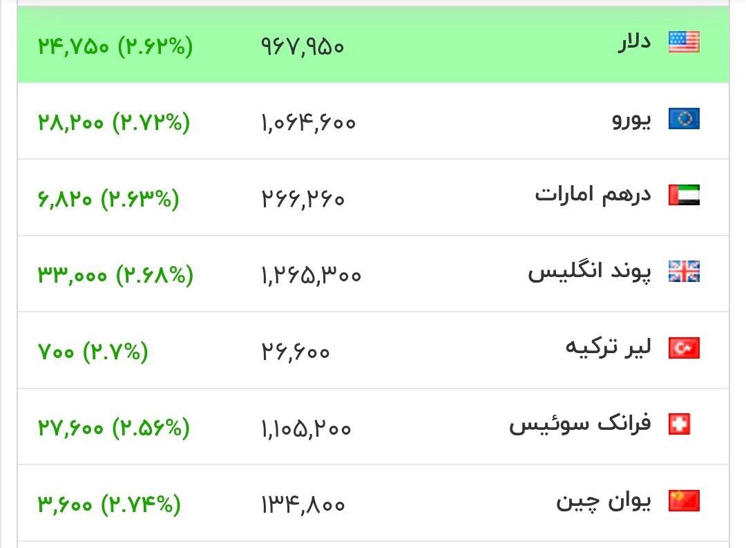 آیا دلار سال را سه رقمی به پایان می‌رساند؟