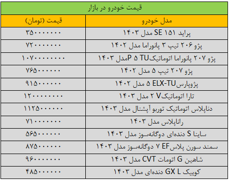 دنا پلاس