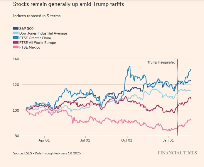 علیرغم تعرفه های ترامپ، ارزش سهام به طور کلی بالا باقی مانده است