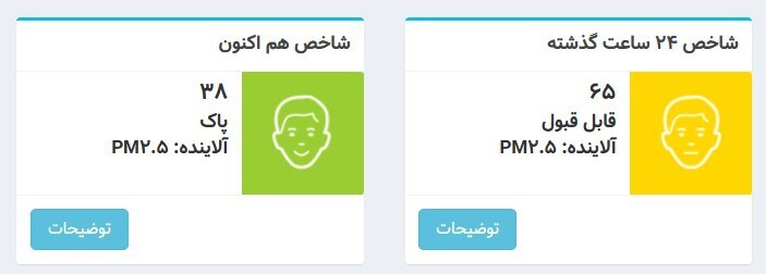 شاخص آلودگی
