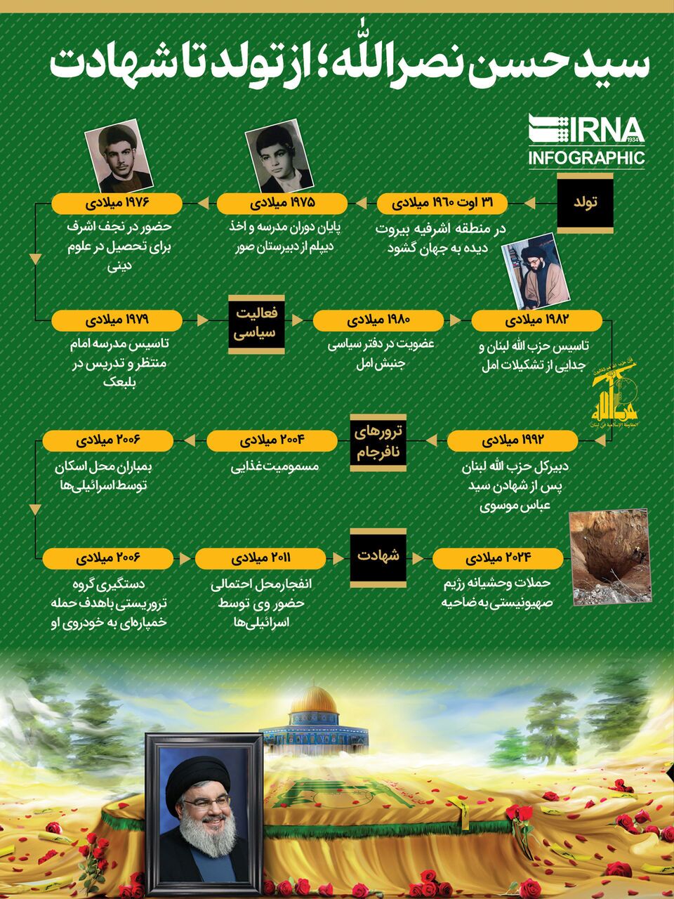 سید حسن نصرالله از تولد تا شهادت