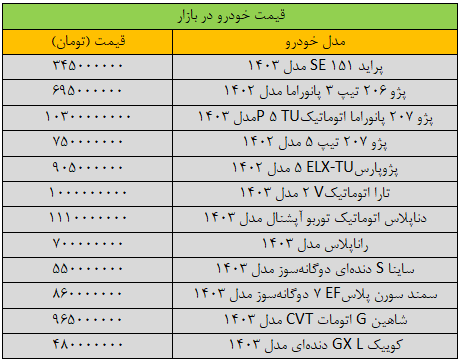 قیمت خودرو