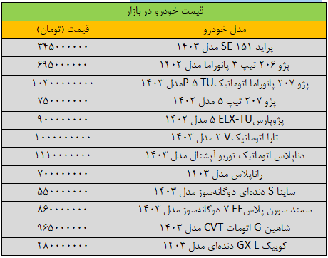 قیمت پژوپارس