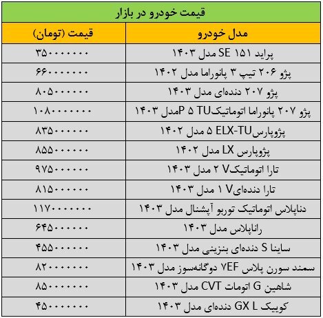 جهش گسترده قیمت‌ها در بازار خودرو/ آخرین قیمت پژ، دنا، سمند، شاهین، تارا و کوییک + جدول