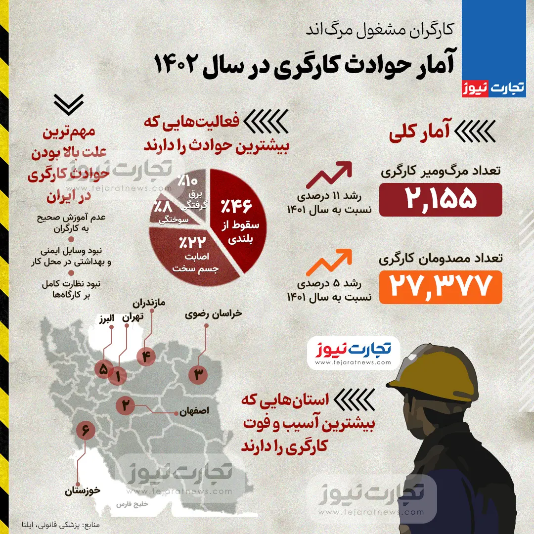 اینفوگرافی/آمار حوادث کارگری در سال ۱۴۰۲