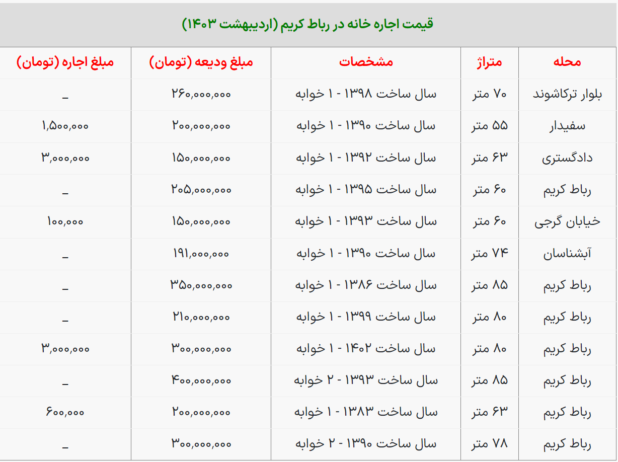 اجاره یک واحد مسکونی در رباط کریم چند؟