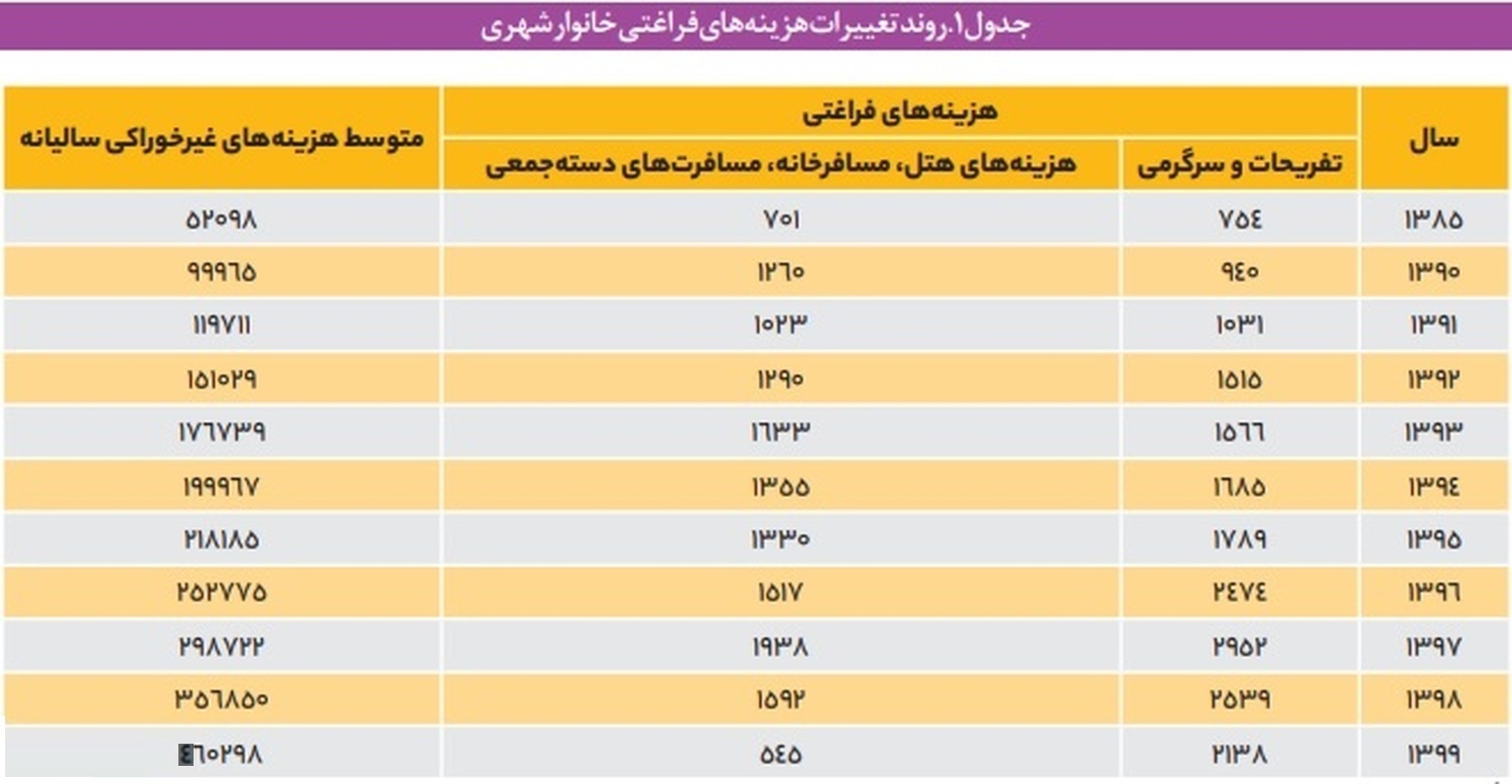 گزارش مرکز پژوهش های مجلس