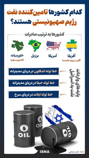 اینفوگرافی/ کدام کشور‌ها تامین‌کننده نفت رژیم صهیونیستی هستند؟
