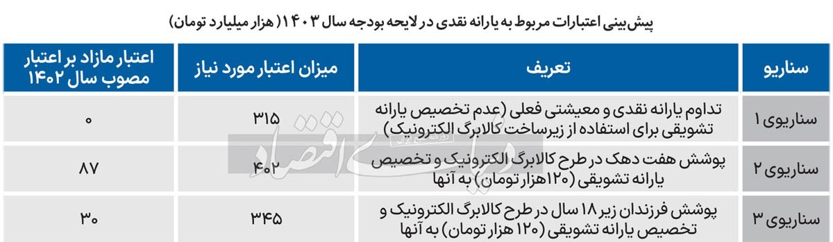 احتمال خطر کسری منابع کالابرگ