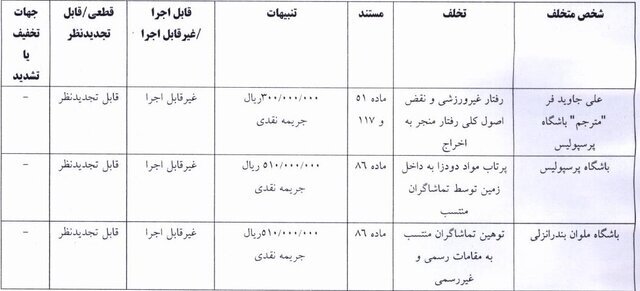 پرسپولیس جریمه شد