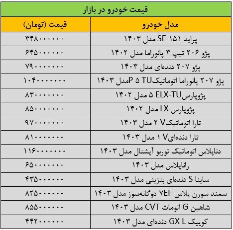 خودروی اقتصادی سایپا طی یک هفته چقدر ارزان شد؟