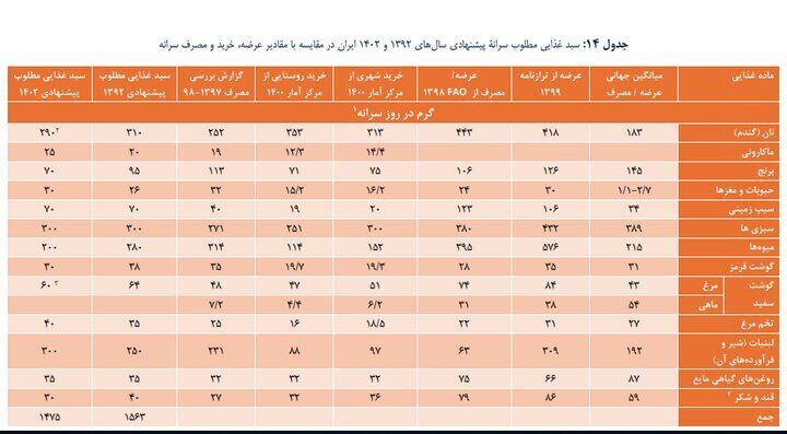 چرا حداقل دستمزد برای کارگران تعیین می‌شود؟+ جدول