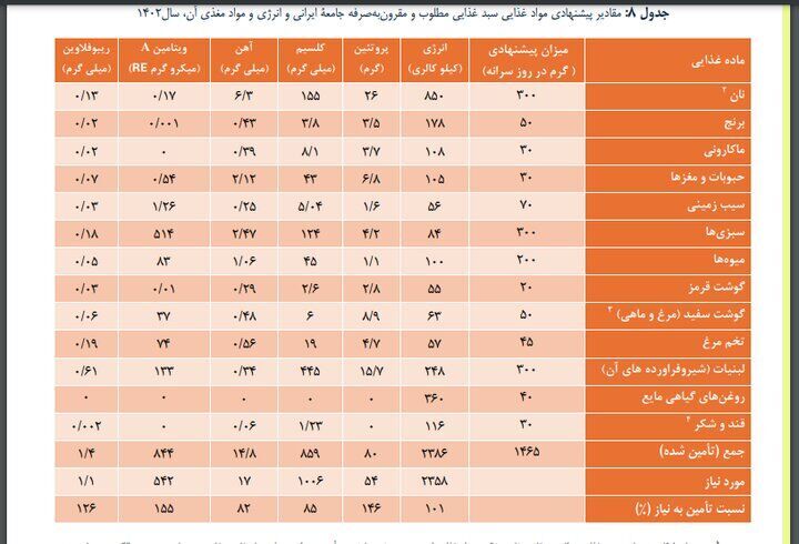 چرا حداقل دستمزد برای کارگران تعیین می‌شود؟+ جدول