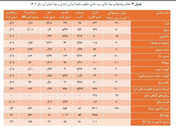 چرا حداقل دستمزد برای کارگران تعیین می‌شود؟+ جدول