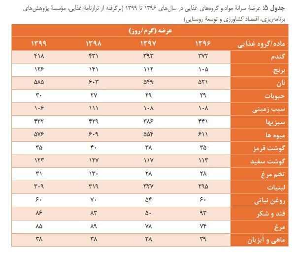 چرا حداقل دستمزد برای کارگران تعیین می‌شود؟+ جدول