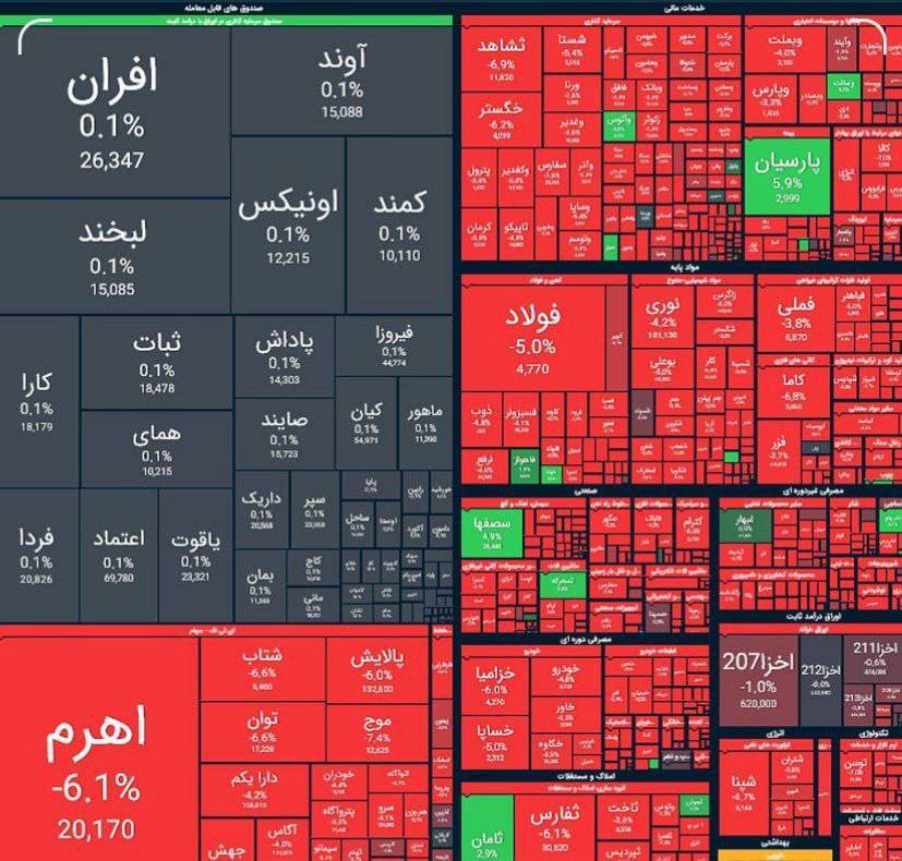 درخواست جلسه فوق‌العاده مجلس برای وضعیت بحرانی بورس