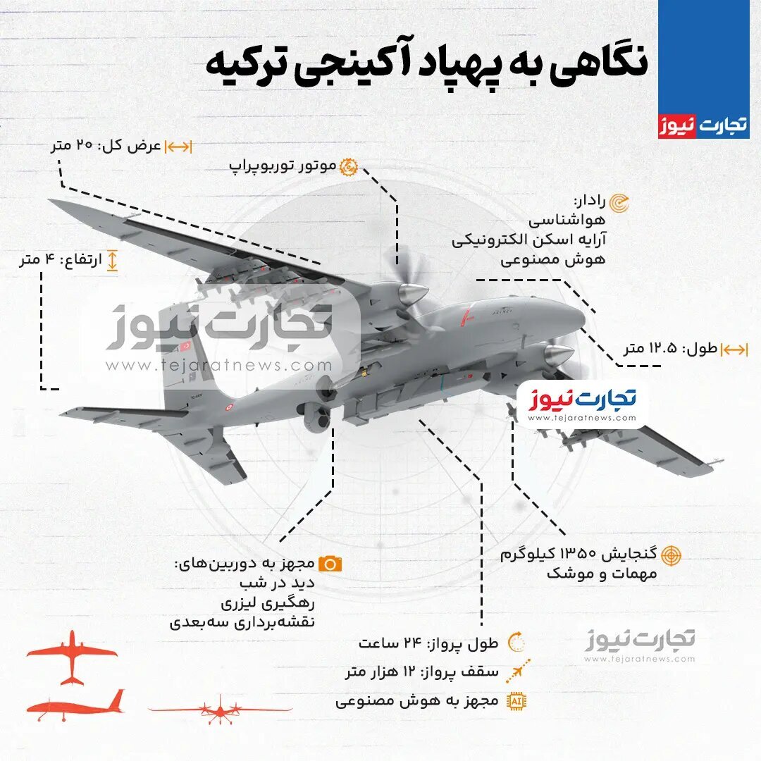 اینفوگرافی/ نگاهی به پهپاد آکینجی ترکیه