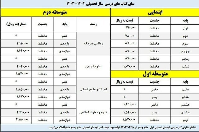 اعلام قیمت کتاب‌های سال تحصیلی ۱۴۰۴-۱۴۰۳+ جدول