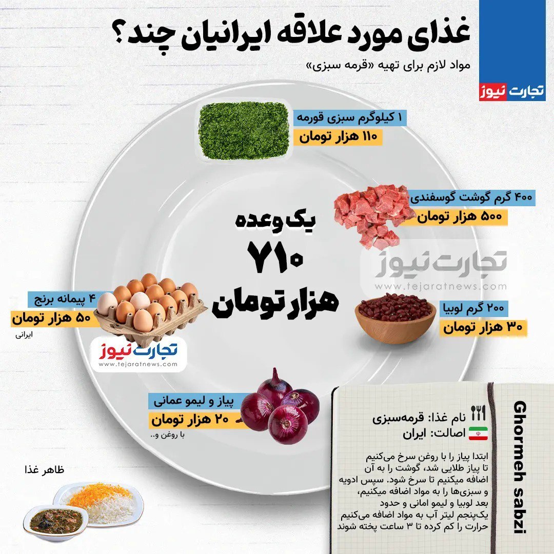 اینفوگرافی/غذای مورد علاقه ایرانیان چند؟