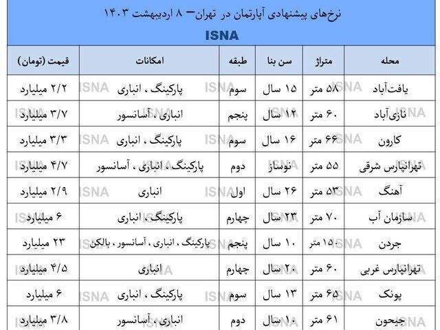 آپارتمان‌های تهران بدون مشتری ماند + جدول قیمت‌ها