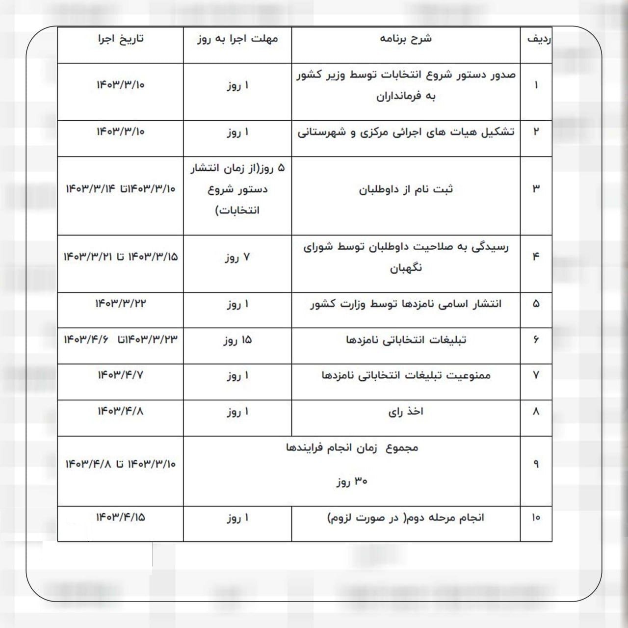 عکس/ جدول زمان‌بندی انتخابات ریاست‌جمهوری