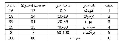 تصویری از اقتصاد ایران پیش روی رئیس جمهور آینده