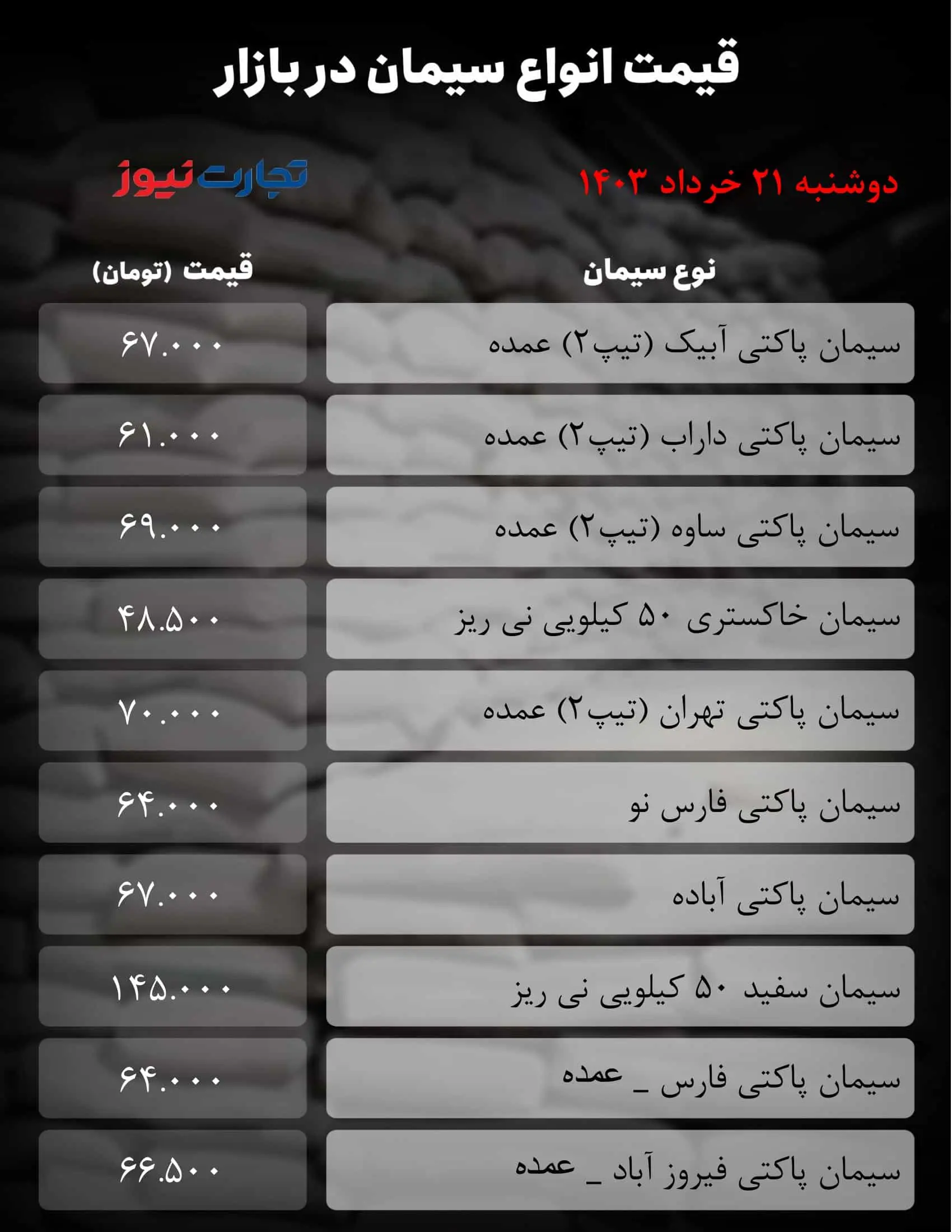 قیمت جدید سیمان امروز ۲۱ خرداد ۱۴۰۳+ جدول