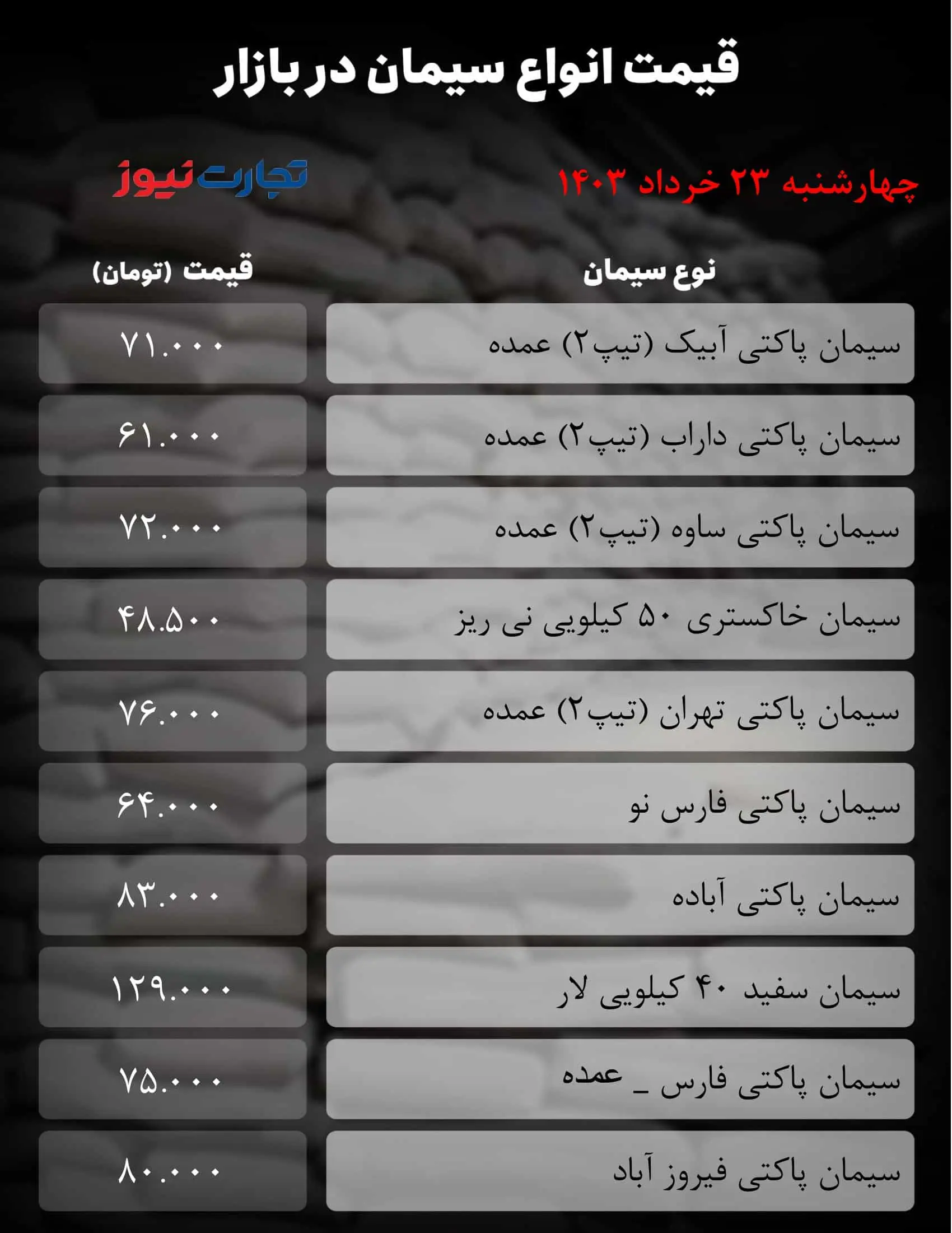 قیمت سیمان امروز ۲۳ خرداد ۱۴۰۳+ جدول