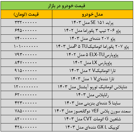 بازار خودرو قفل کرد + جدول