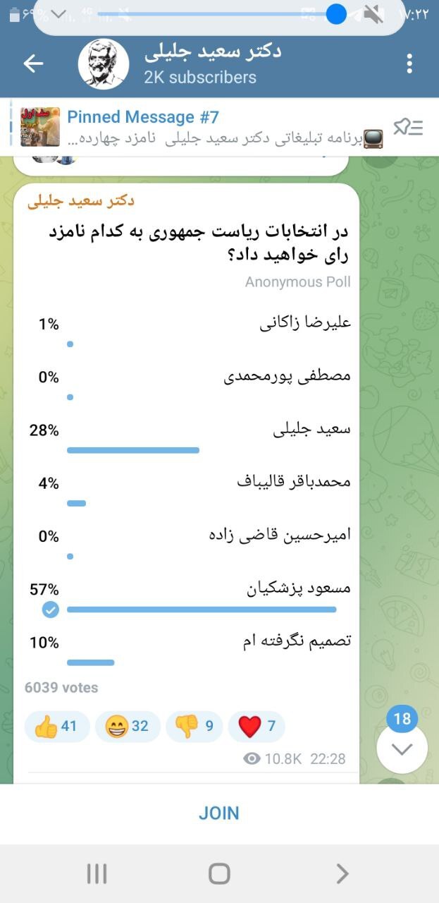 عکس/ پزشکیان در کانال سعید جلیلی اول شد