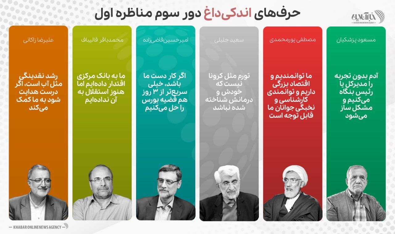 اینفوگرافی/ حرف‌های داغ نامزدهای انتخابات ریاست‌جمهوری درمرحله سوم مناظره
