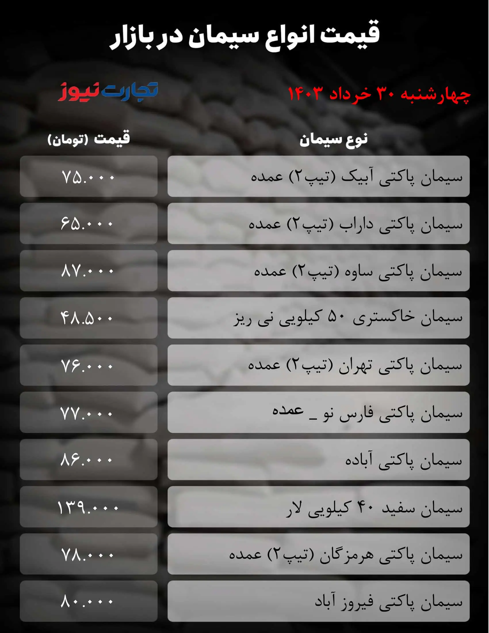 قیمت جدید سیمان امروز ۳۰ خرداد ۱۴۰۳ + جدول