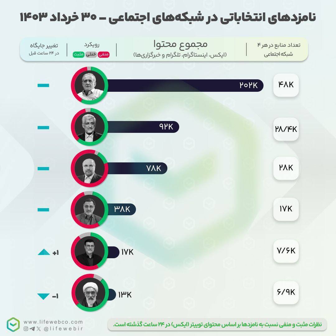 ماجرای محمد فاضلی