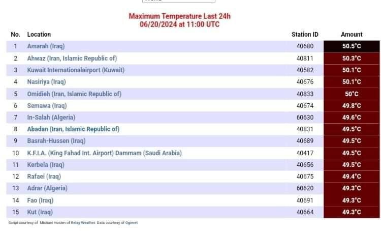 عکس/سه شهر ایران در فهرست گرم‌ترین نقاط جهان