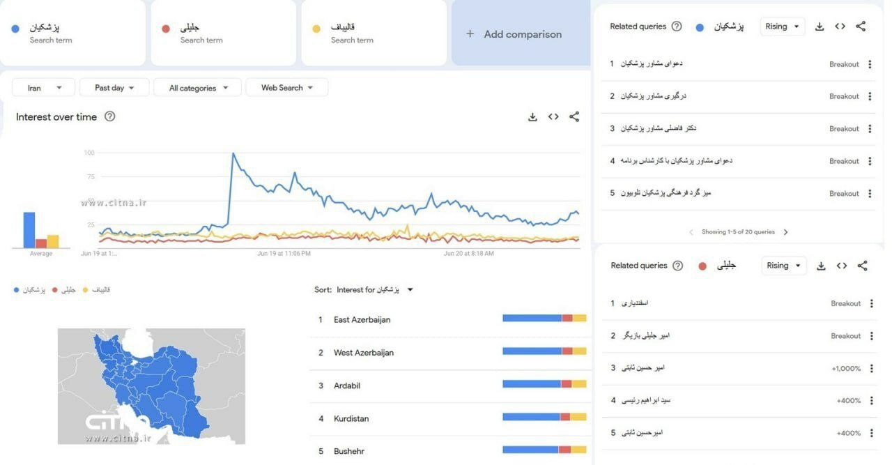 عکس/مسعود پزشکیان باز هم ترند اول گوگل شد