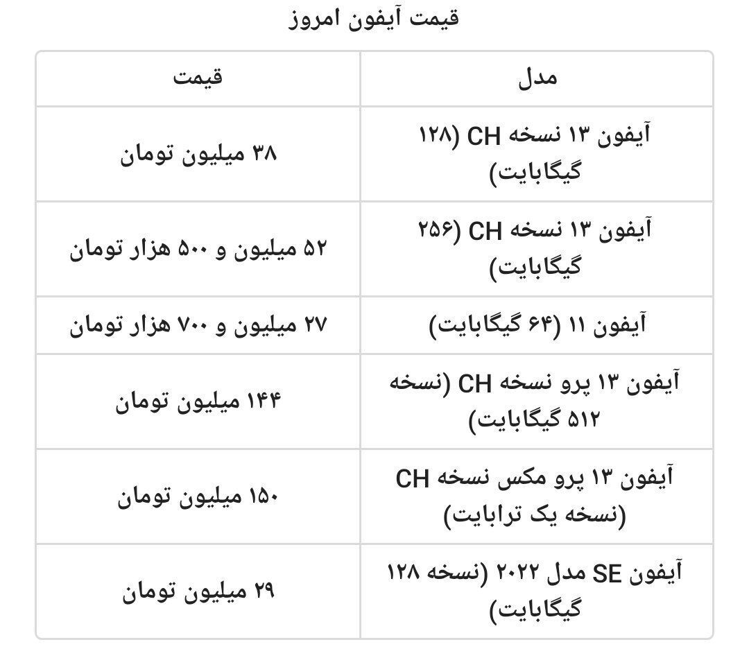 قیمت ارزان‌ترین آیفون در ایران+ جدول