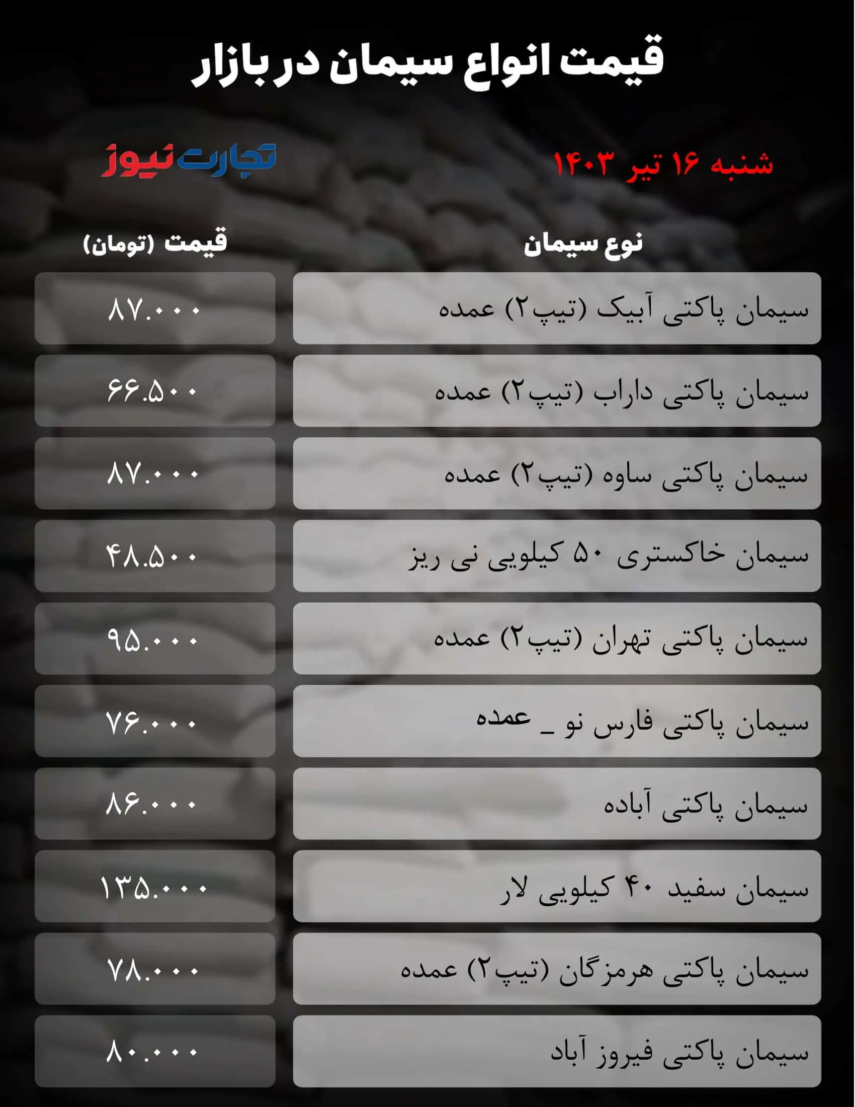 قیمت سیمان امروز ۱۶ تیر ۱۴۰۳+ جدول