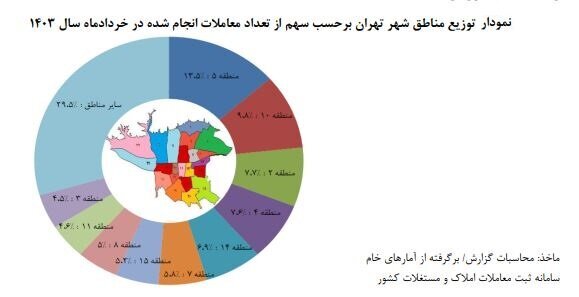 متوسط قیمت مسکن در تهران متری چند؟+ جدول