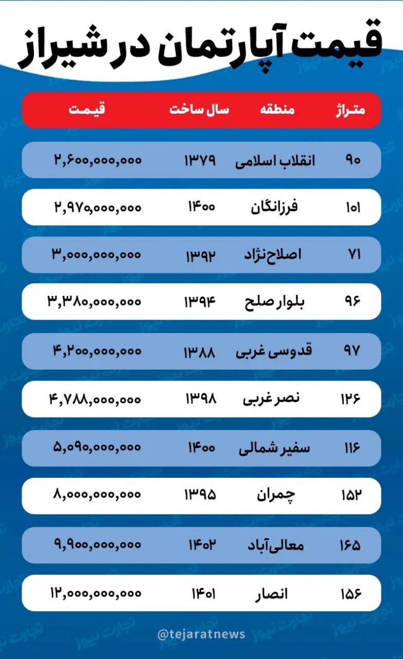 جدیدترین قیمت خانه در شیراز + جدول