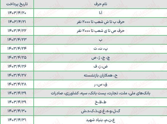 حقوق بازنشستگان تغییر کرد + رقم جدید