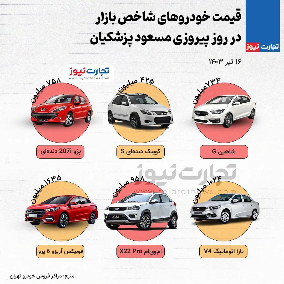 قیمت خودرو‌های شاخص بازار در روز پیروزی پزشکیان