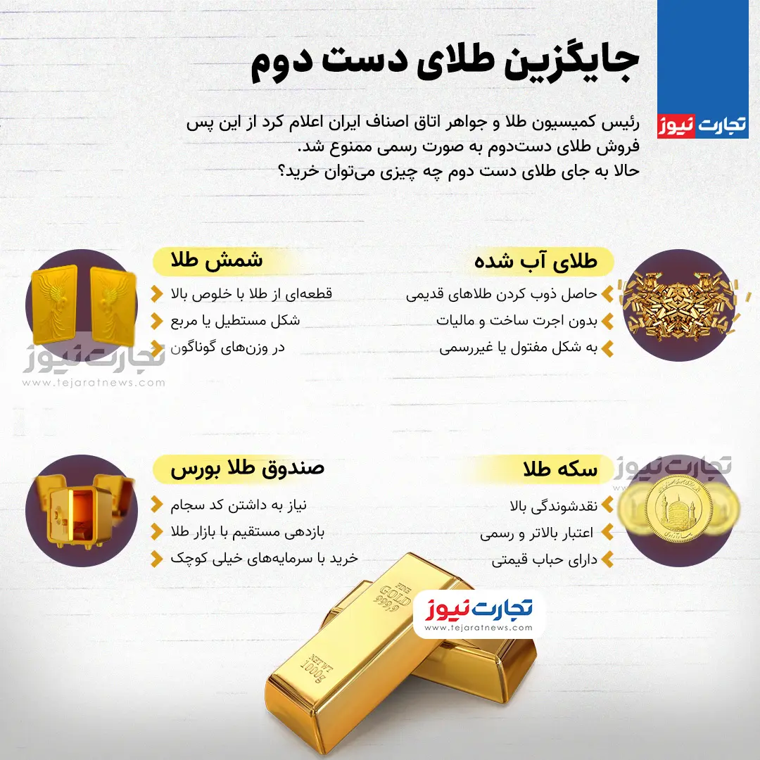 اینفوگرافی/ جایگزین طلای دست دوم