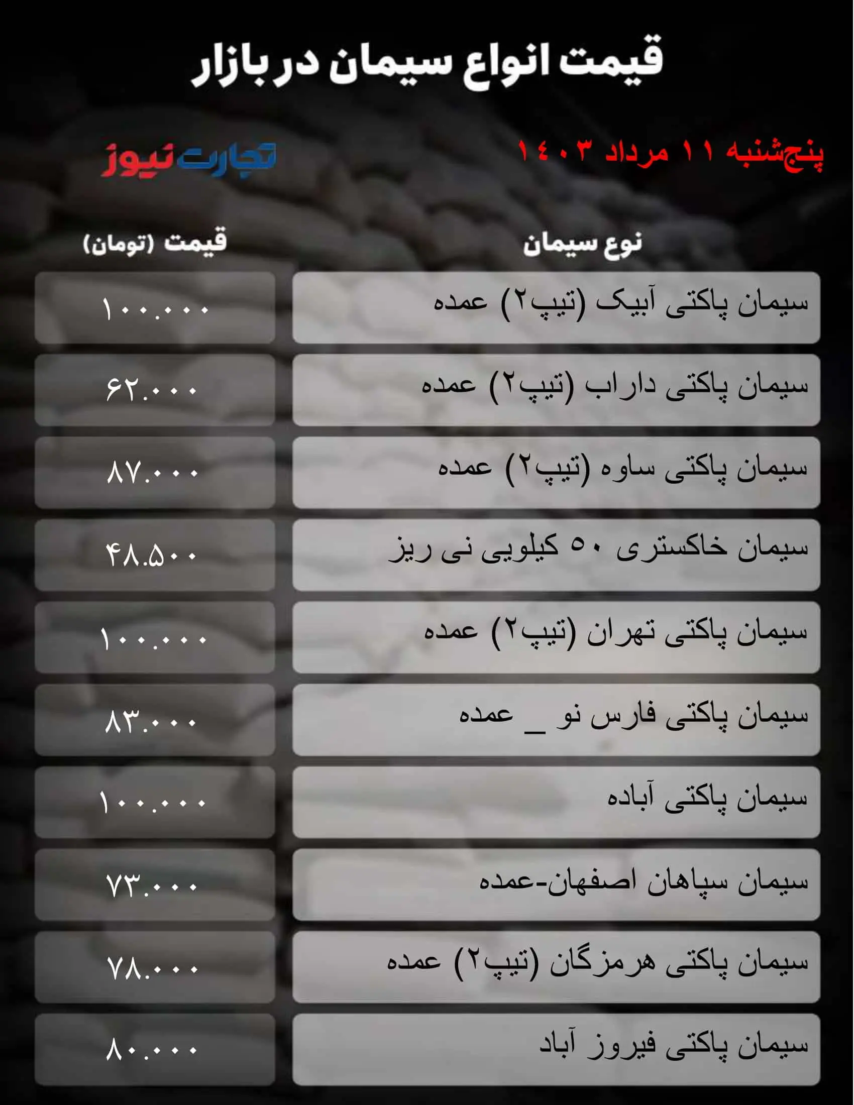 قیمت جدید سیمان امروز ۱۱ مرداد ۱۴۰۳ + جدول