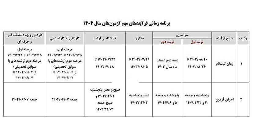 اعلام برنامه زمانی آزمون‌های سراسری سال ۱۴۰۴