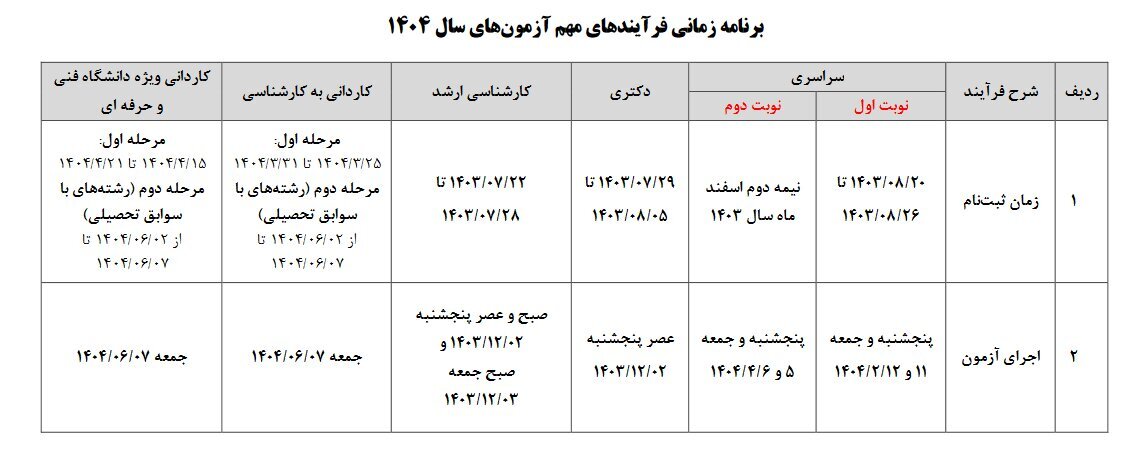 سازمان سنجش اطلاعیه داد