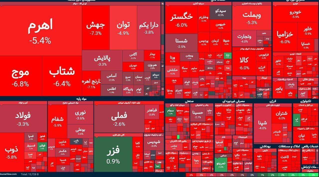 عکس/ بورس تهران رنگ خون گرفت!