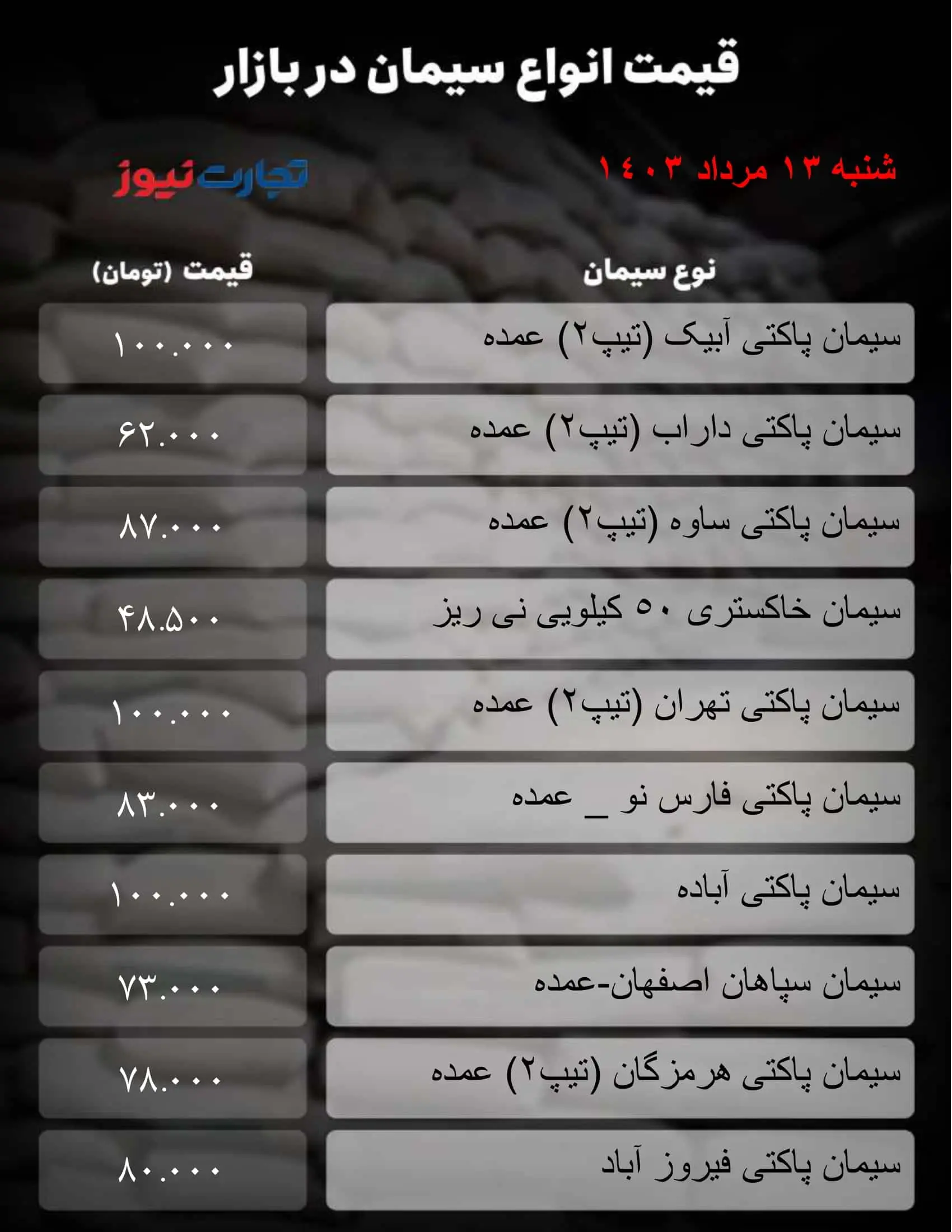 قیمت جدید سیمان امروز ۱۳ مرداد ۱۴۰۳ + جدول