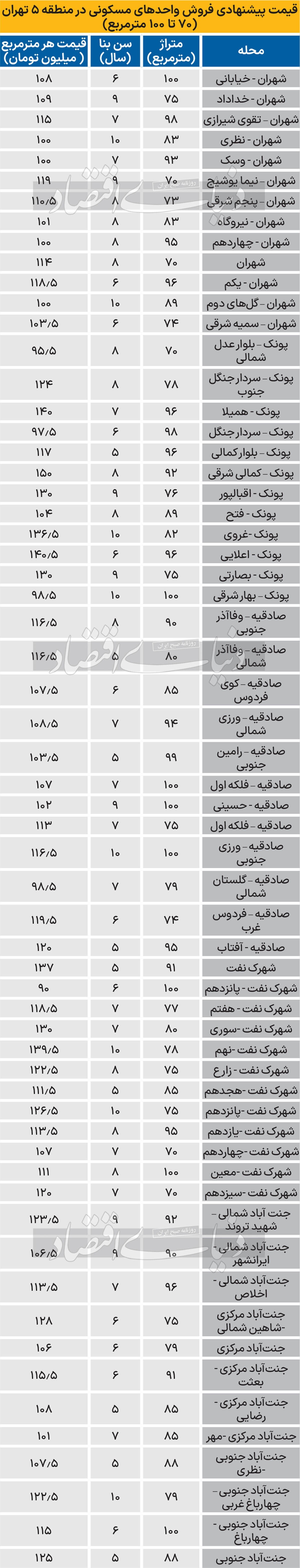 مظنه قیمت آپارتمان‌های منطقه ۵ تهران از صادقیه تا شهران در مرداد ۱۴۰۳ + جدول