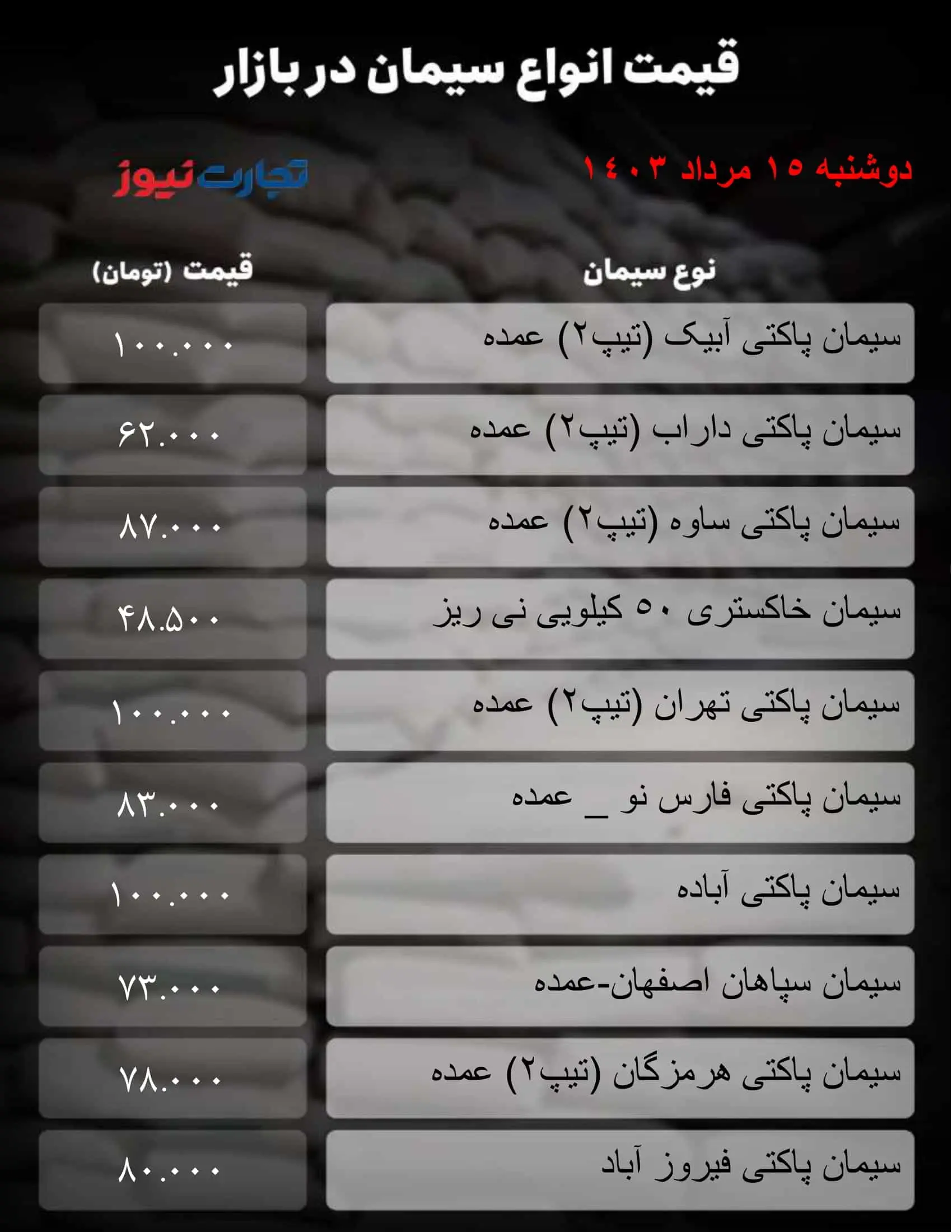 قیمت جدید سیمان امروز ۱۵ مرداد ۱۴۰۳+ جدول