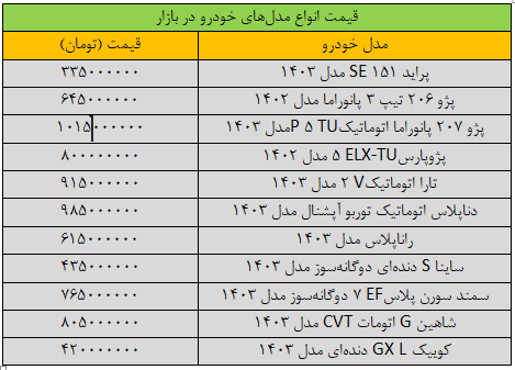 قیمت جدید انواع خودرو‌ها در بازار + جدول